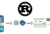 Rust Backend Development INTERMEDIATE to ADVANCED [2024]