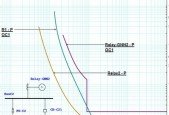 Learn ETAP an Electrical Power System study software .