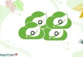 Microservices Implementation using Spring Cloud (Jul 2022)