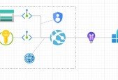 Building Secure Architecture with Bicep.