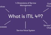 ITIL 4 Foundation Certification Practice Tests