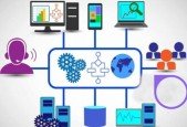 ITIL 4 Foundation Certification Practice Exams