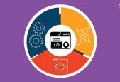 OOPs Mastery 2024- Ultimate Practice Test Series