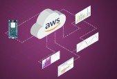 AWS Serverless Design for IoT