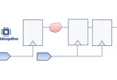 Clock Domain Crossing Design Verification (CDC)