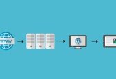 How To Make a WordPress Website 2019  Complete Guide