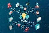 Machine Learning using ML.NET