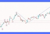 Elliott Waves Can be Used for Trading-This Myth is Busted.