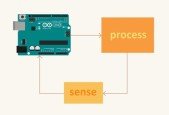 PID Control with Arduino