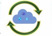 MS-900 Microsoft 365 Certified- Fundamentals + Practice Exam