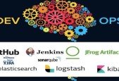 DevOps with GIT(Flow) Jenkins, Artifactory, Sonar, ELK, JIRA