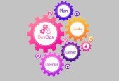 DevOps Advanced Course From Theory to Practice