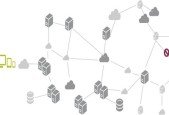 Cisco AppDynamics Application Performance Management (APM)