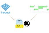 Data Analysis with SQL RUST DataFusion