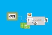 SAP Customer Master Usage for Order-to-Cash Processes