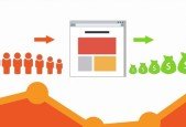 Google Analytics For Sales Hacking Secrets Revealed
