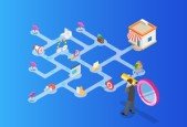 Introduction to Customer Journey Mapping for SMEs