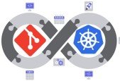 Mastering GitOps with Argo CD
