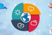Swift Weather (Meteorology) Application with REST API