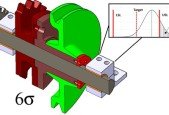 Tolerance Stack Ups for Mechanical engineers with Six-Sigma