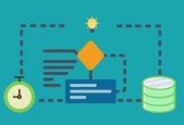 Algorithm Design Techniques From beginner to advanced (DAA)