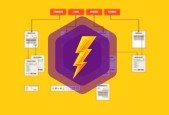 Salesforce Lightning Framework