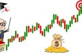 Three Steps to Become a PRO Forex Trader