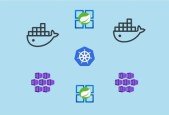 Develop Deploy Java Springboot App on Kubernetes Cluster