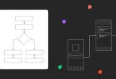 UX дизайн в Figma. Ux аналитика проекта Ux для веб дизайнера