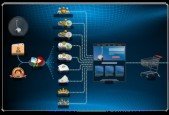 Digital Marketing Sales Funnel SUPERHERO