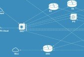 EVE-NG Training Course to Build Virtual Labs