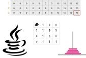 Algorithms in Java -Live problem solving Design Techniques