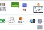 PLC and Python to AWS cloud in IIoT with Siemens and CoDeSys