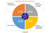 Salesforce Certified Platform Developer I Exam Practice Set