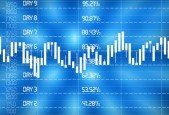 Backtesting Strategies- Test Trading Strategies Using Python