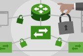 Mastering Access Control Lists (ACL)