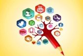 Social Media Marketing Course -The Step by Step Guide