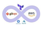 GitOps with Kubernetes (K8S), Terraform, Azure and AWS