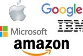 Test your C skills Programming Interview Questions