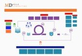 Intro to Scrum and the Scrum Master Accountability