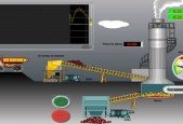 Siemens WinCC SCADA Program SCADA2 ( Advanced )