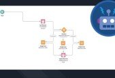 Salesforce Flow- Advanced Salesforce Automation