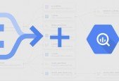 Mastering Google Dataform- From Beginner to Pro- BigQuery