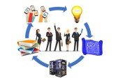 Master Class- Systems Development Life Cycle Overview