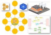 Archi (ArchiMate) Modeling Practices with ArchiMetal