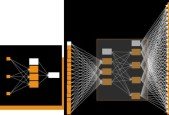 Building your own Neural Network from Scratch with Python