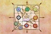 Vastu Shastra the older sister of Feng Shui