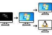 Awesome Pivoting Pivot through Network like a BOSS