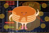 Pancakeswap Bot Buy And Sell Crypto With Just One Click 2022