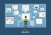 Get up to speed with Majestic link building